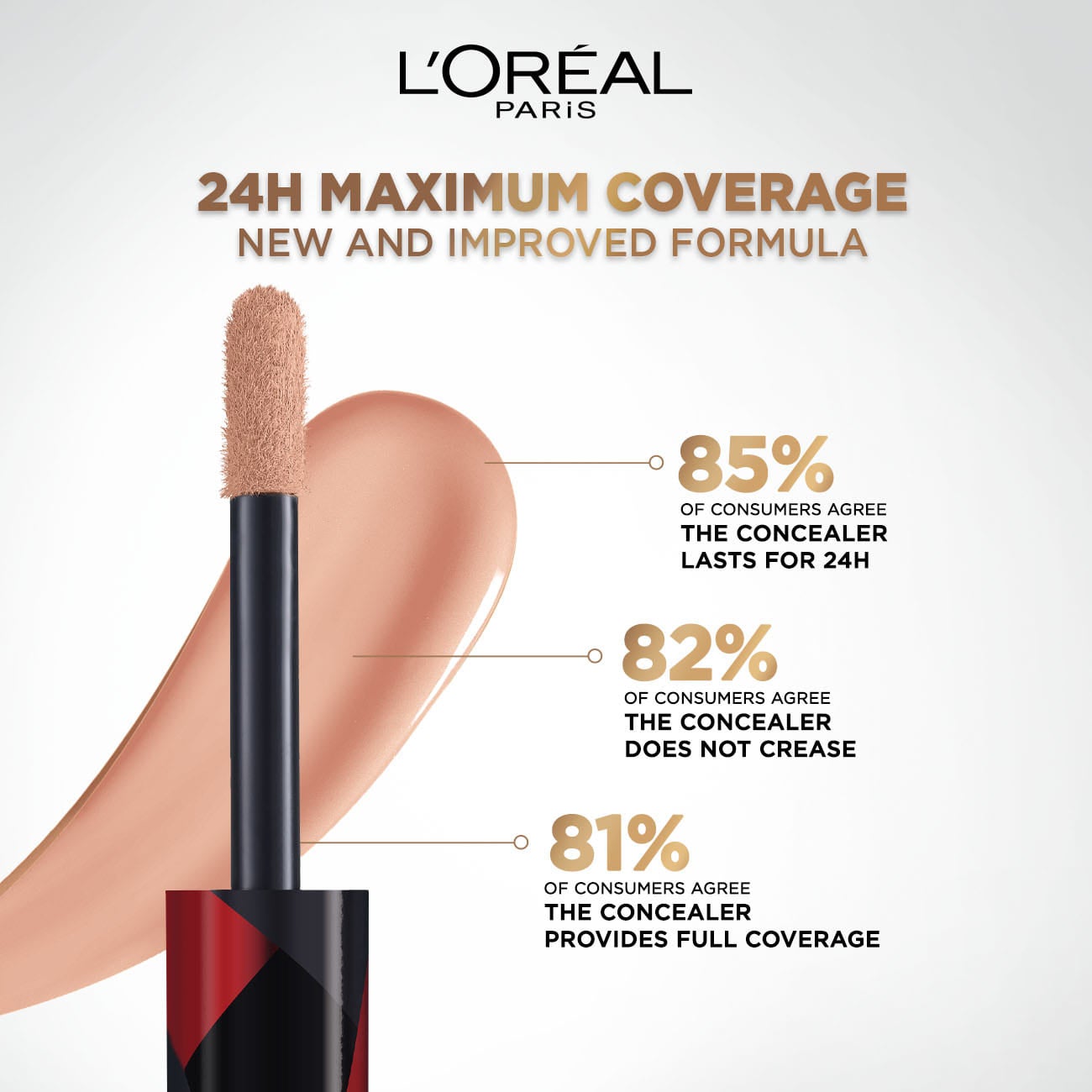 Infaillible 24H More Than Concealer Shade 331 Cool Rose - image 7