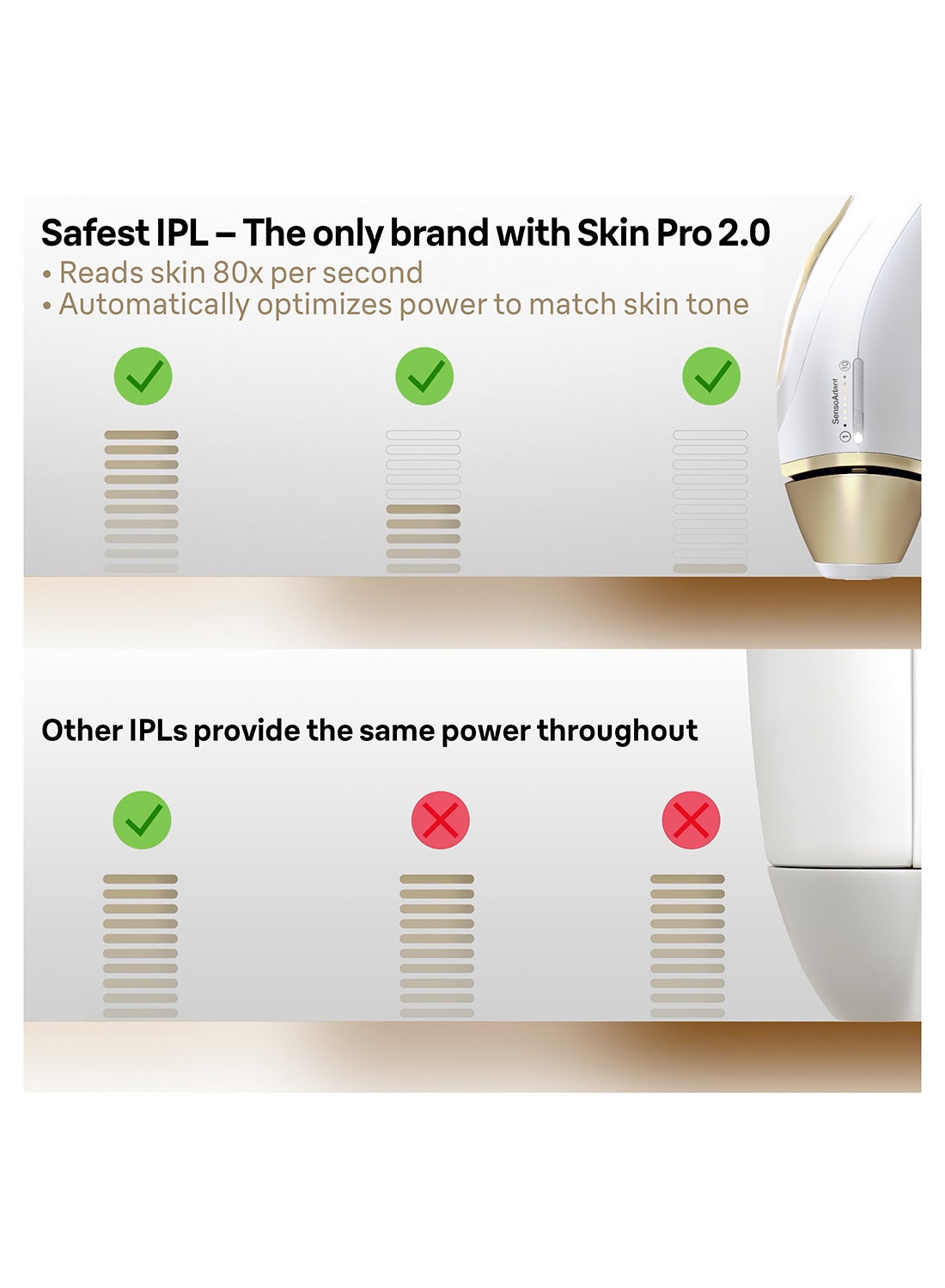 Silk·expert Pro 5, At-Home Laser, IPL Hair Removal Device, Permanent Visible Hair Removal, Gift for Women, PL5257 White/Gold - image 2