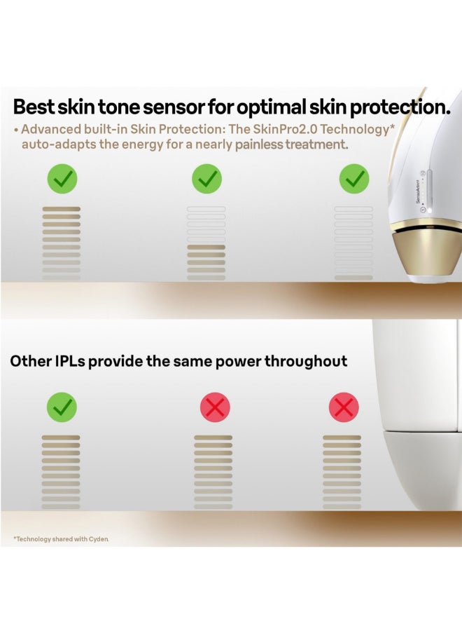 IPL Silk-expert PL5147, hair removal system for use on body and face, 400,000 flashes with 3 extras : Precision head, Venus razor and premium bag Gold/White - image 2
