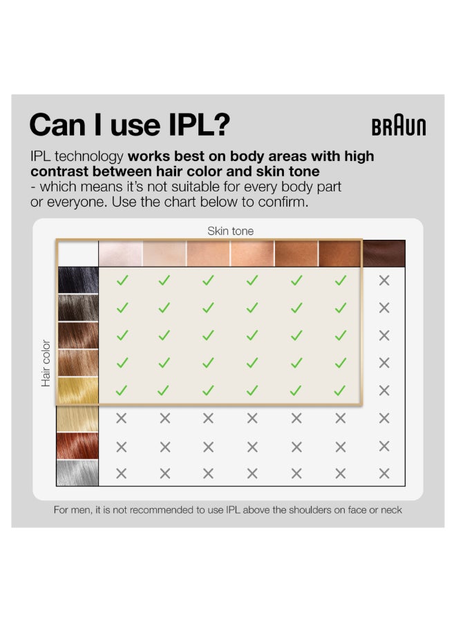 IPL Silk-expert PL5147, hair removal system for use on body and face, 400,000 flashes with 3 extras : Precision head, Venus razor and premium bag Gold/White - image 4