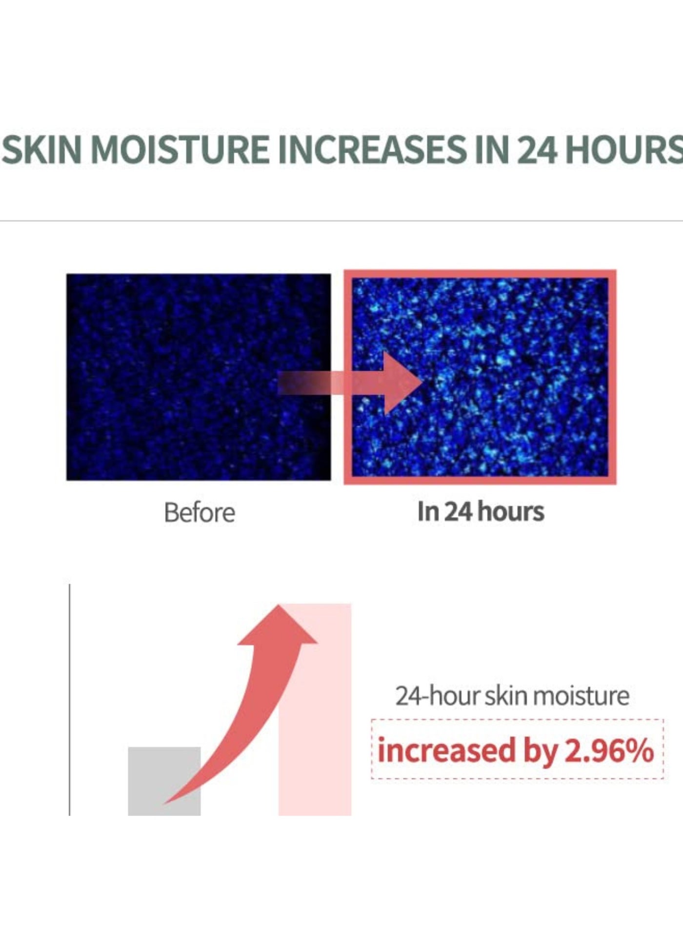 Heartleaf 80% Soothing Ampoule Non-Greasy, Highly Concentrated Skin Calm Serum Hydrating Panthenol B5 Calming Treatment Essence For Combination, Sensitive & Normal Skin 1.01 fl.oz / 30ml - image 8