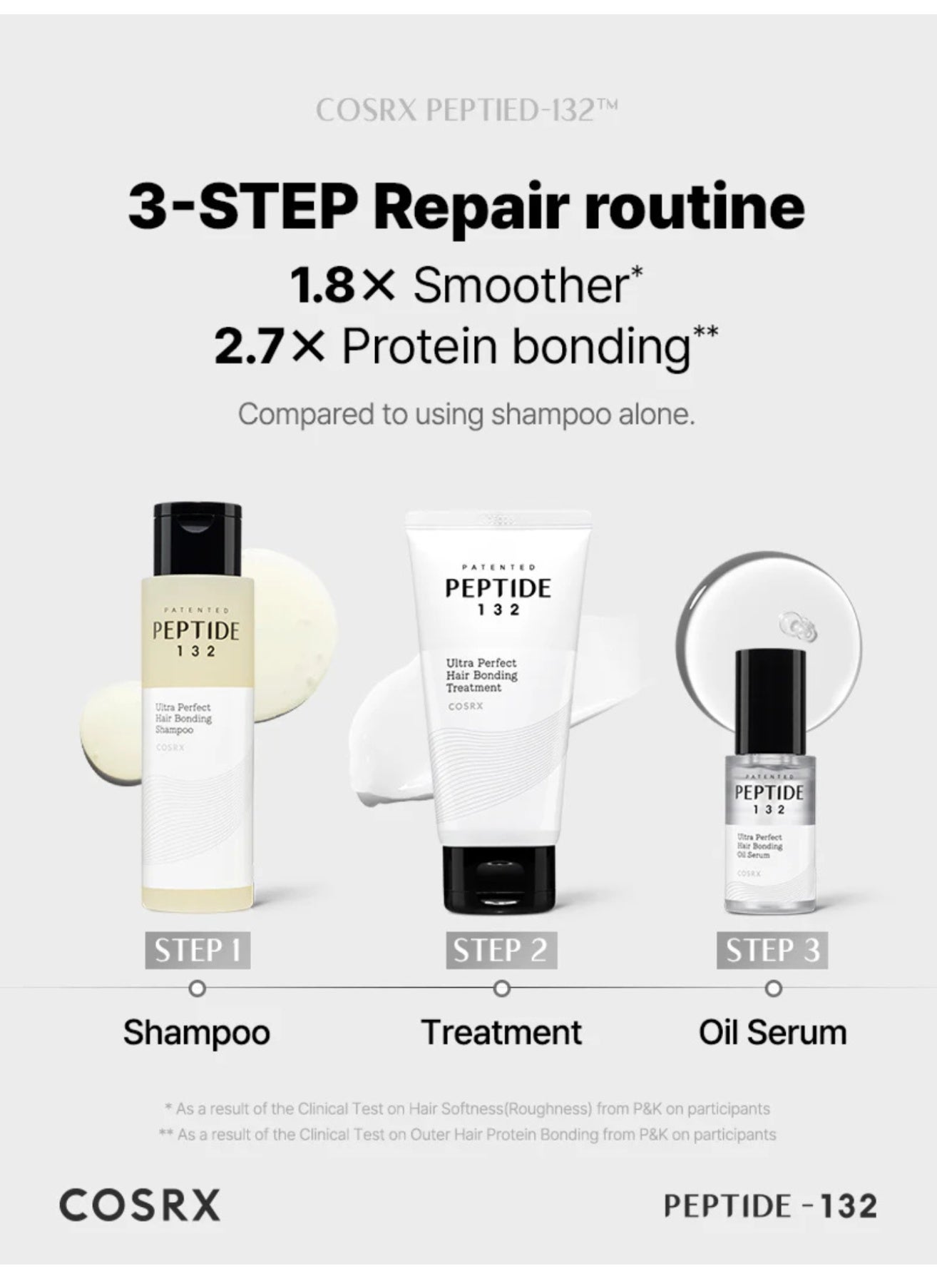 COSRX Peptide-132 Ultra Perfect Hair Bonding Shampoo – Repair & Strengthen - image 9
