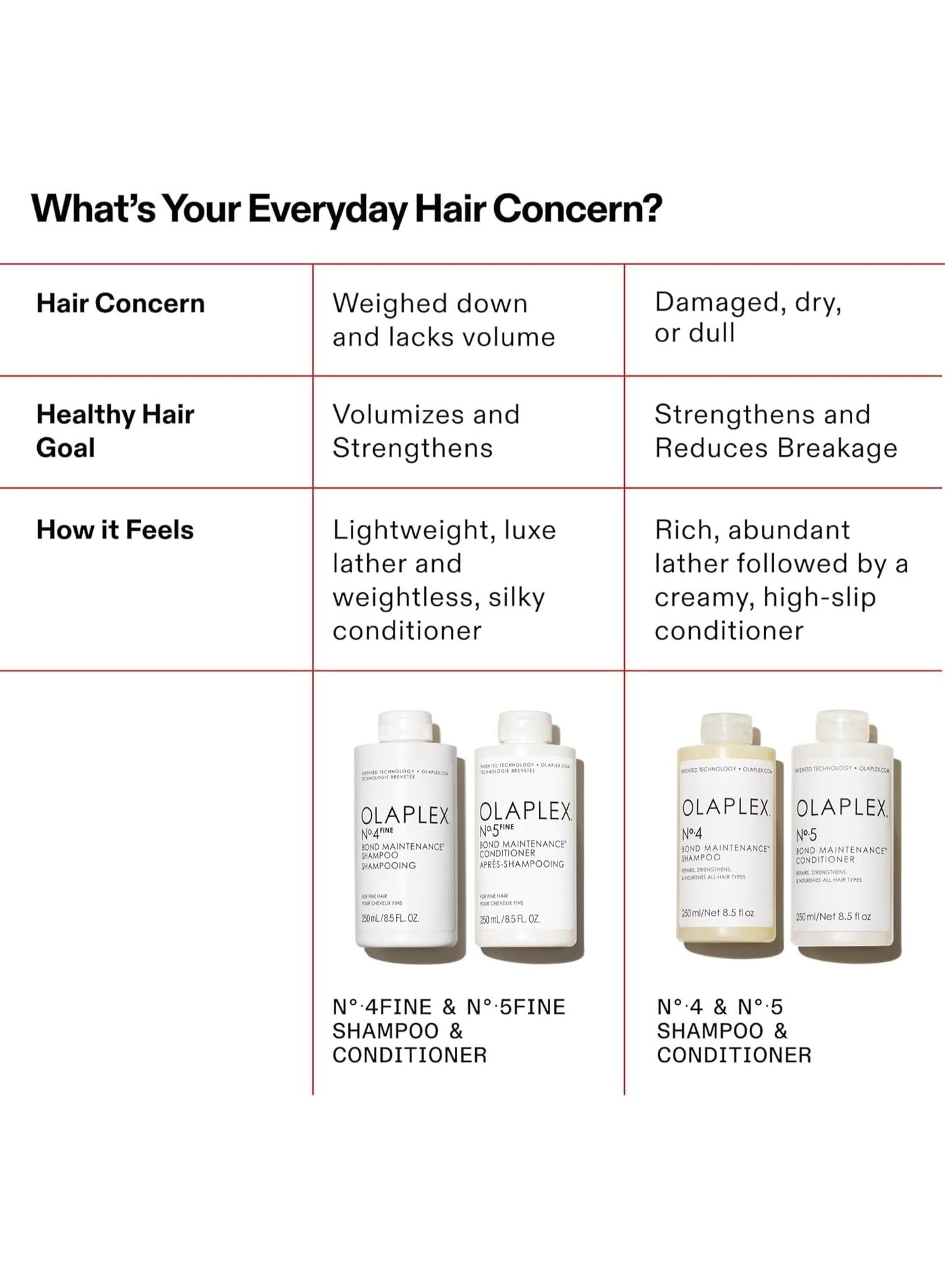 No.4 FINE Bond Maintenance Shampoo and No.5 5FINE Bond Maintenance Conditioner Bundle, for Fine Hair, 250ml Each - image 2