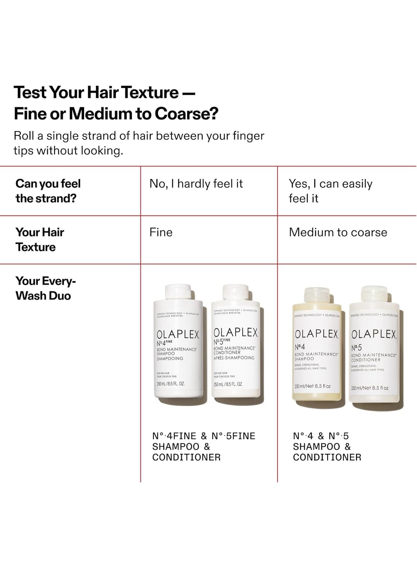 No.4 FINE Bond Maintenance Shampoo and No.5 5FINE Bond Maintenance Conditioner Bundle, for Fine Hair, 250ml Each - image 3
