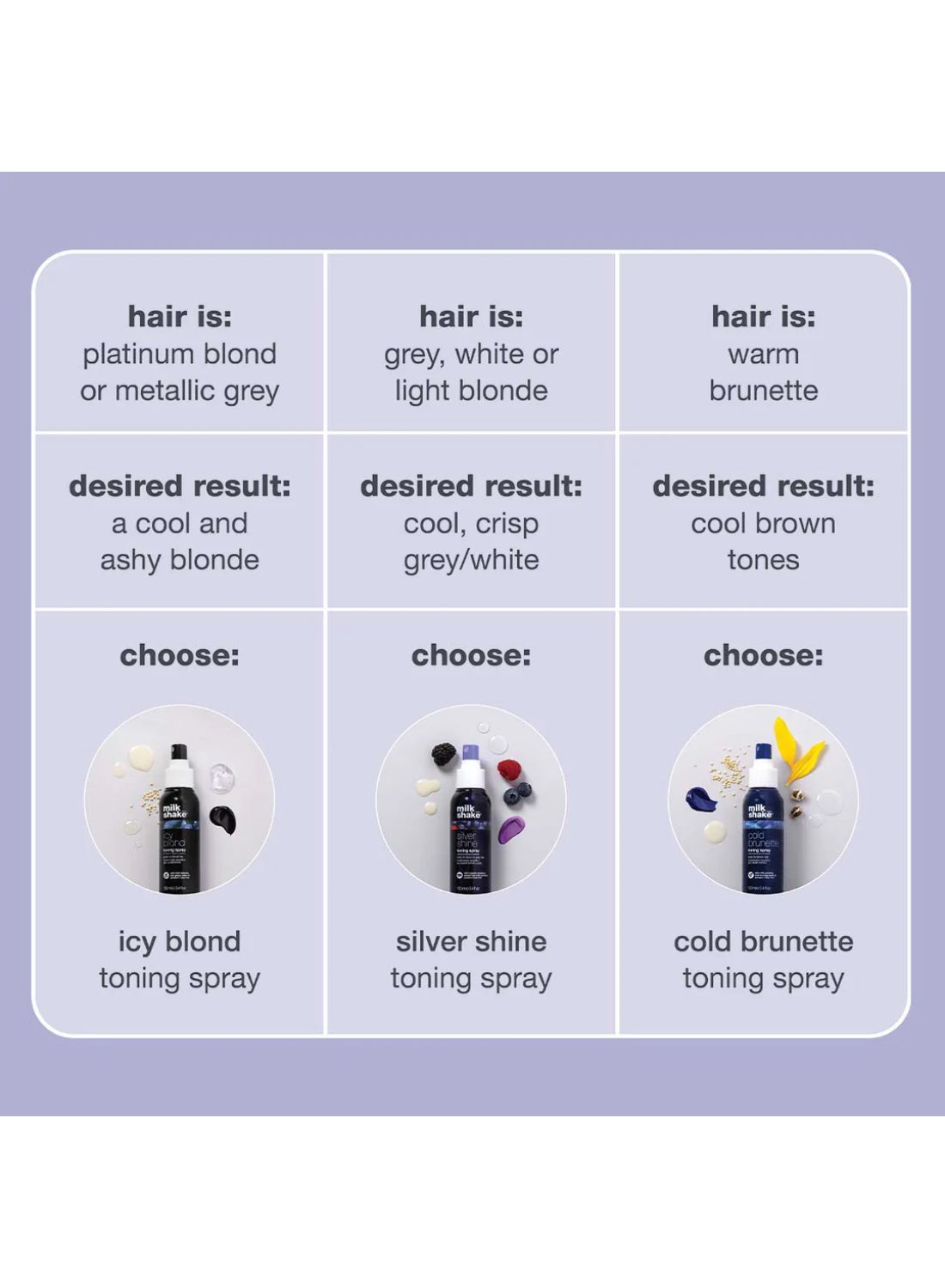 Toning Spray for Brunette Hair with Blue Pigment - Neutralizes Warm Red & Orange Tones, Hydrates & Strengthens for a Cooler, Deeper Hue (100 ml) - image 10