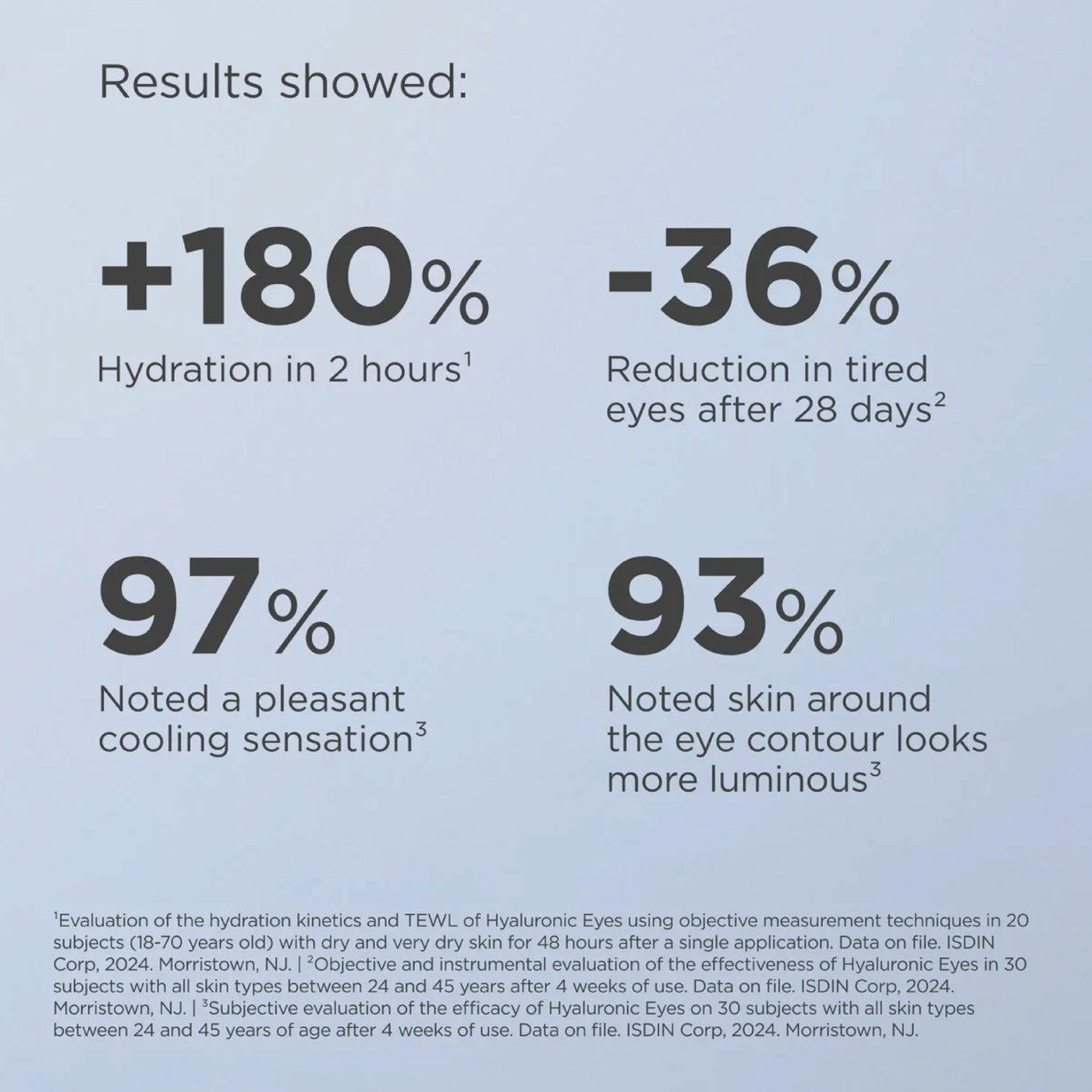 ISDINCEUTICS Hyaluronic Eyes 15G - image 5