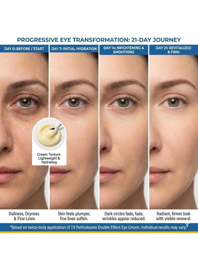 Tx Retinalsome Double Effect Eye Cream 40G - image 8