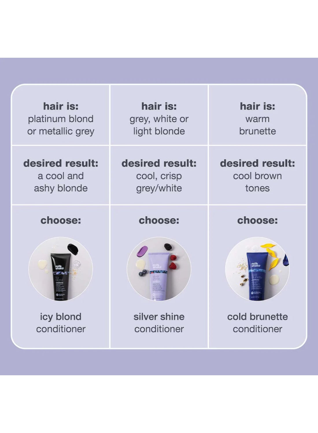 Icy Blond Conditioner – Black Pigment Anti-Yellow Conditioner for Very Light Blonde & Platinum Hair – Paraben Free with Grapeseed Oil & Integrity 41 for Ash Tones, Shine & Color Protection, 250ml - image 9