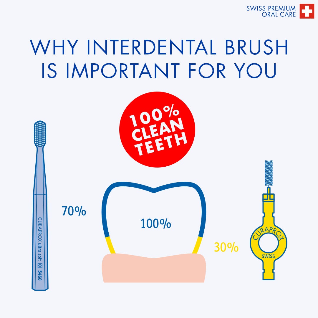 CPS Prime 07 Interdental Brush Set | 5 Ultra-Fine Brushes (0.7mm) with 2 Holders (UHS 409 & UHS 470) | Deep Plaque Removal, Red - image 3