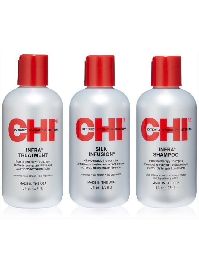 Thermal Care Kit for Dry and Damaged Hair