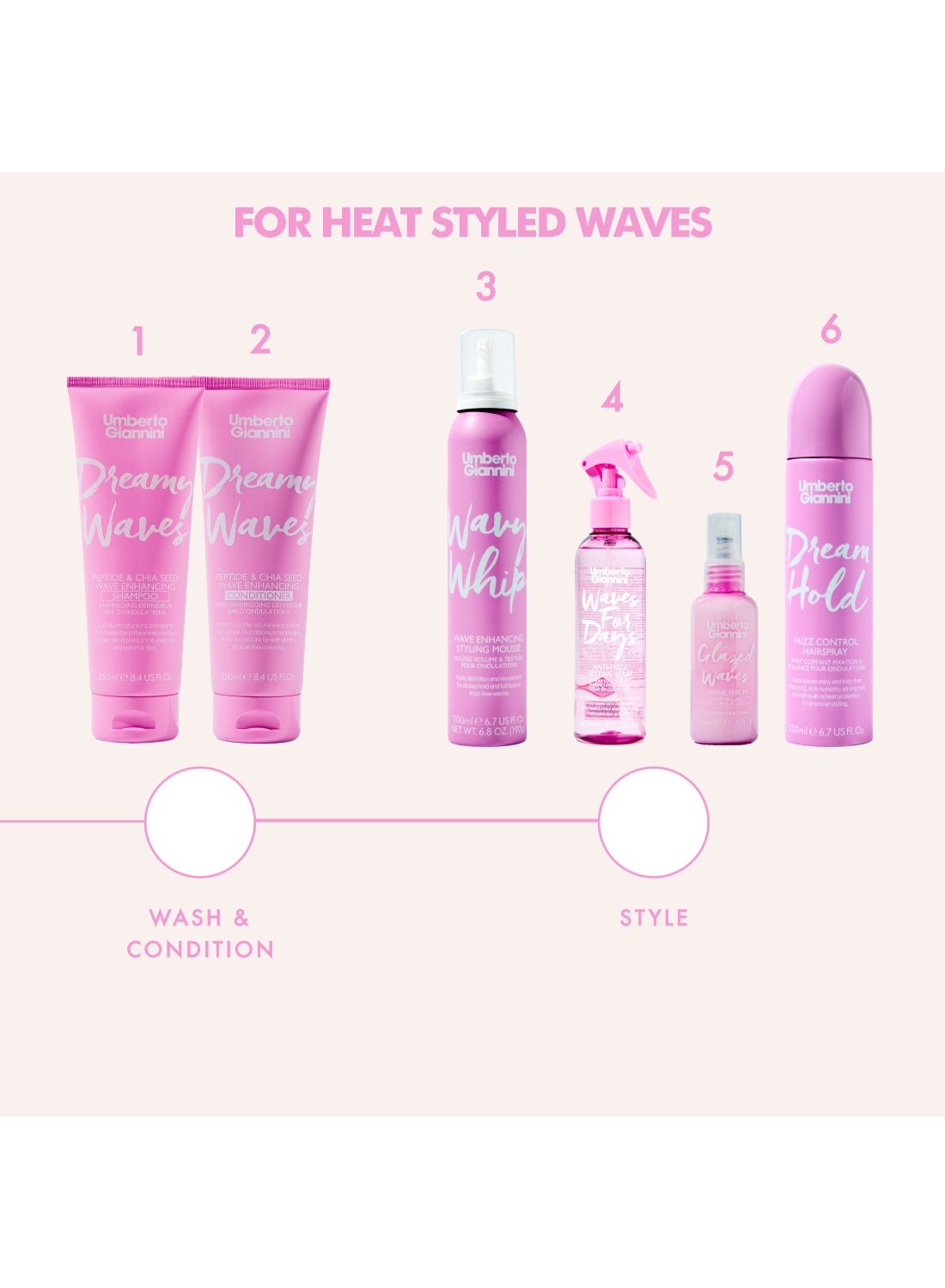 Dreamy Waves Shampoo 250ml - image 10