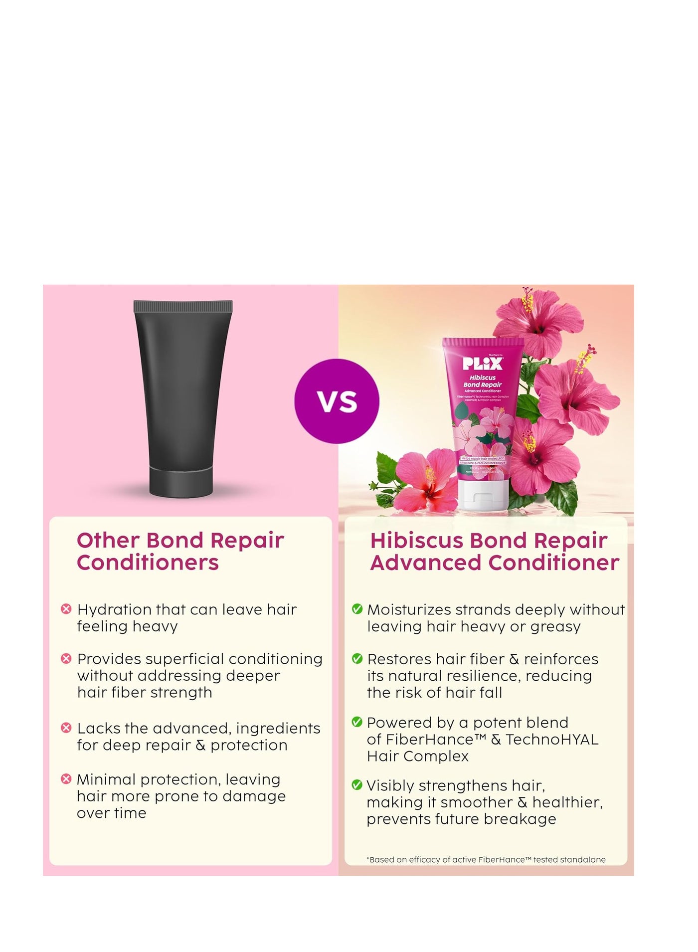 Hibiscus Bond Repair Advanced Conditioner Repairs Hair Molecular Structure & Reduces Breakage with FiberHance™ & TechnoHYAL Hair Complex 175ml - image 7