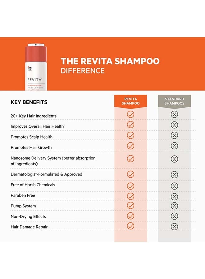 Revita High-performance Hair Density Shampoo For Men & Women - Scalp Refreshing Cleanse for Fuller Looking, Volumizing, Lightweight Hydration, Sulfate & Silicone Free, Color Safe 205ml - image 10