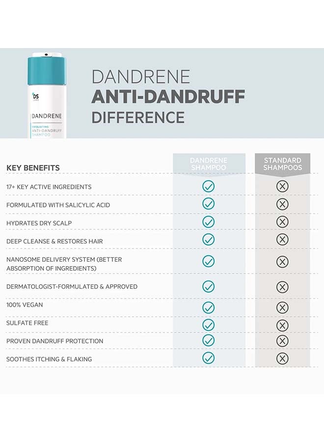 Dandrene Exfoliating Anti-dandruff Shampoo - for Flaky, Itchy Scalp, Exfoliating Shampoo for Dry Scalp, Seborrheic Dermatitis & Scalp Psoriasis, Color Safe, Sulfate Free, With Nanosome Technology 205ml - image 4