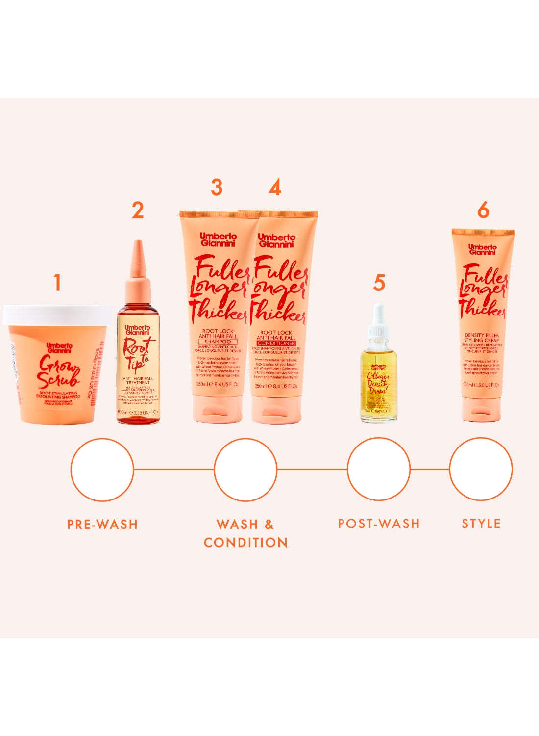 Fuller, Longer Thicker Heat Protect Cream 150ml - image 9