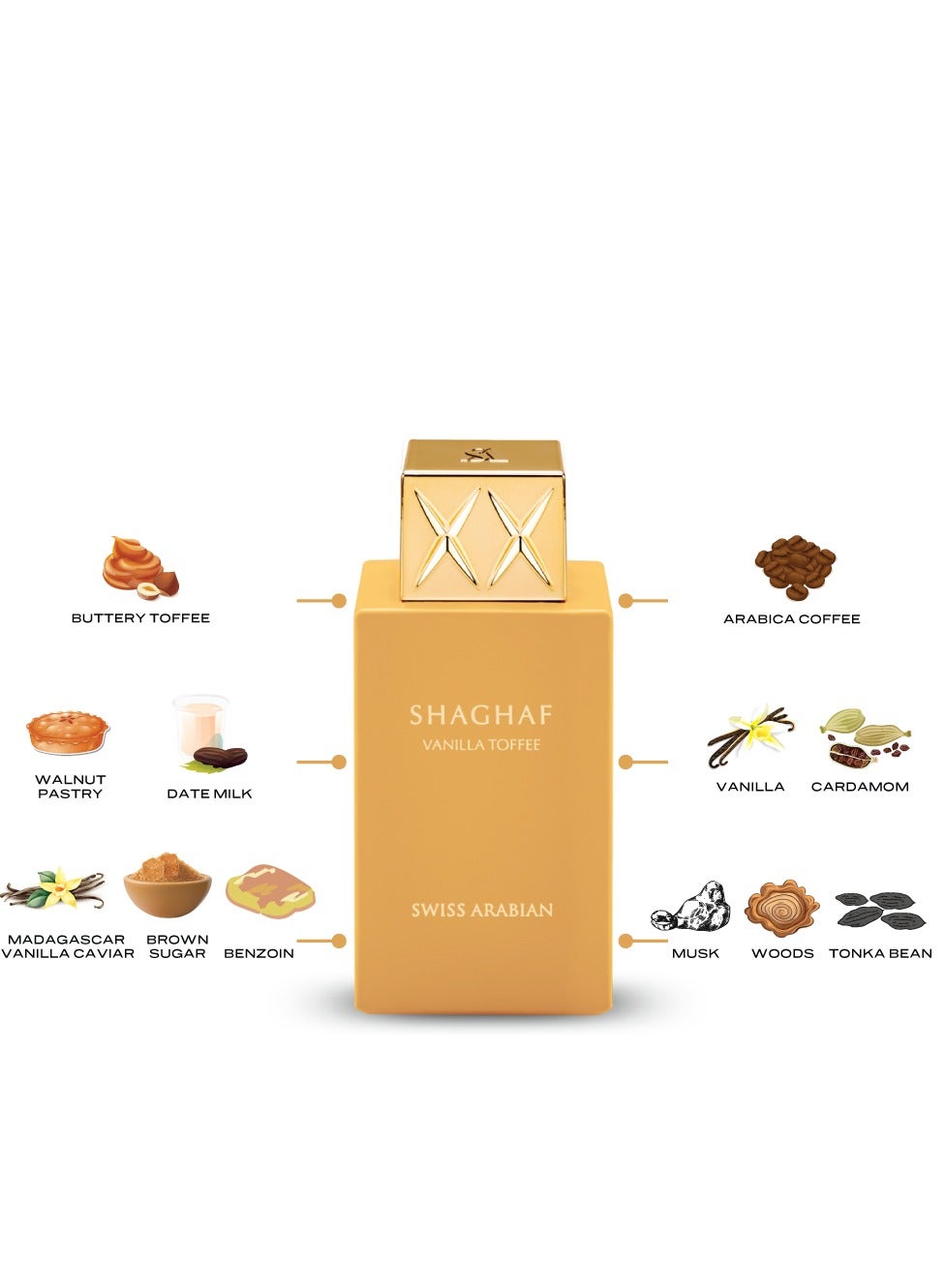 Shaghaf Vanilla Toffee Unisex Eau De Parfum 75ml - image 3