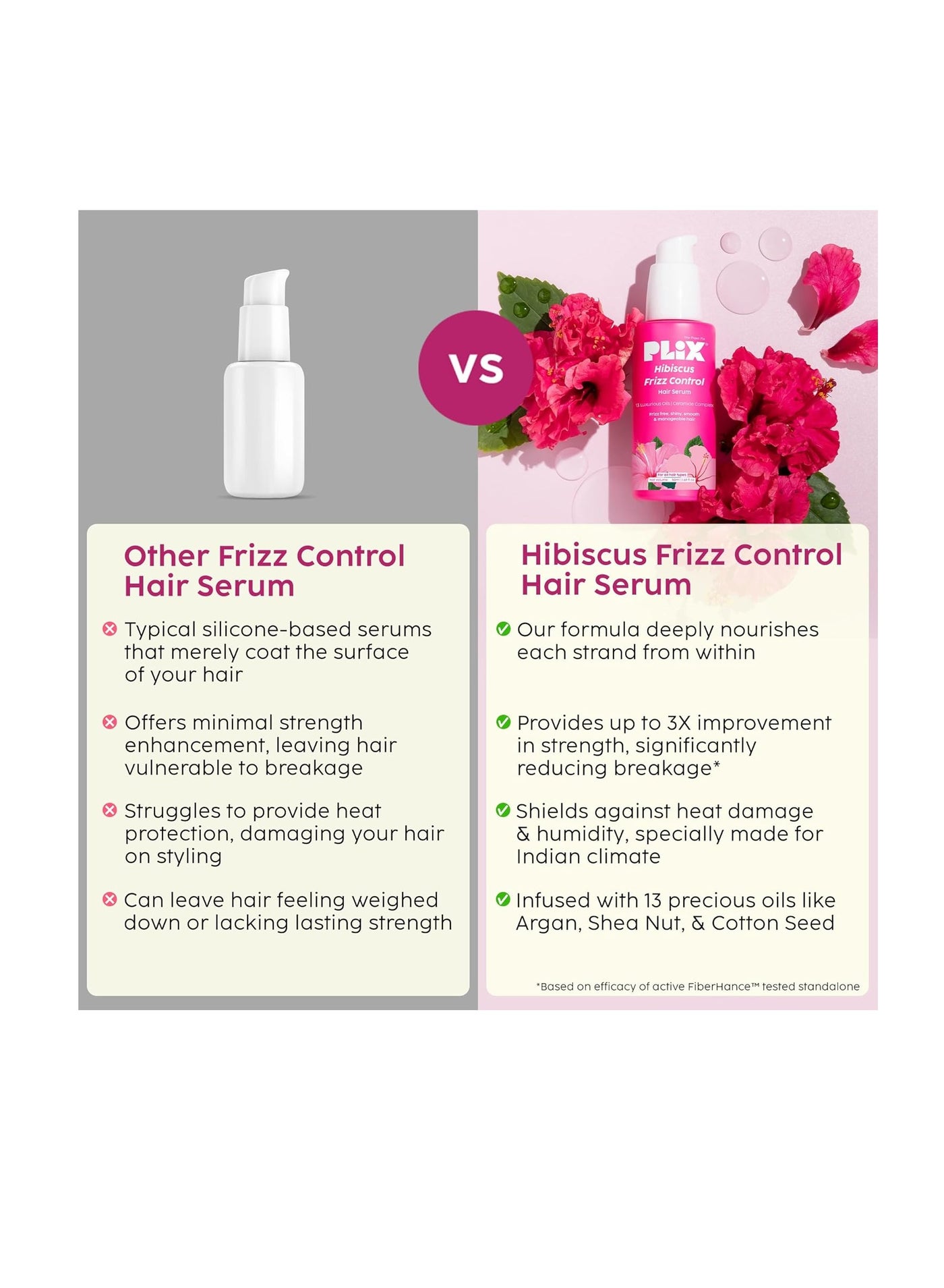 Hibiscus Frizz Control Hair Serum Protects & Smoothes, Dry, Flyaway & Frizzy Hair, With 13 Nourishing Oils 3x Strength with Fiberhance 50ml - image 6