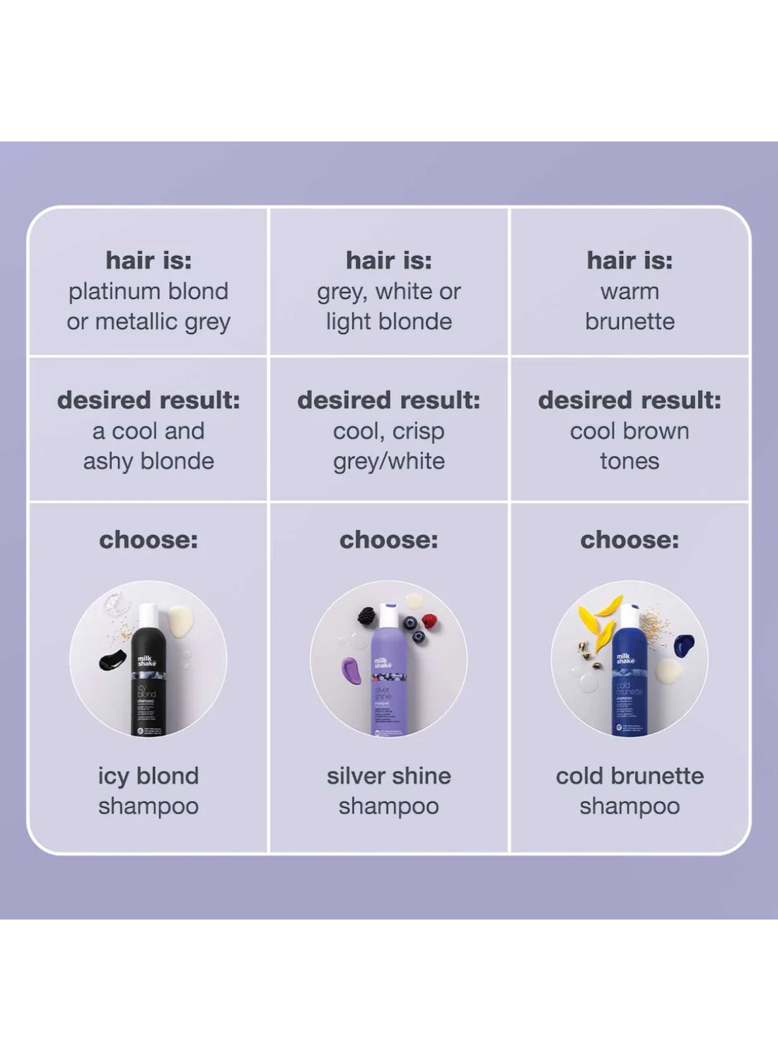 Silver Shine Shampoo – Violet Pigment Anti-Yellow Shampoo for Blonde, Grey & White Hair – With Milk Proteins, Blueberry Extracts & Integrity 41 for Brightness, Strength & Color Protection, 300ml - image 10