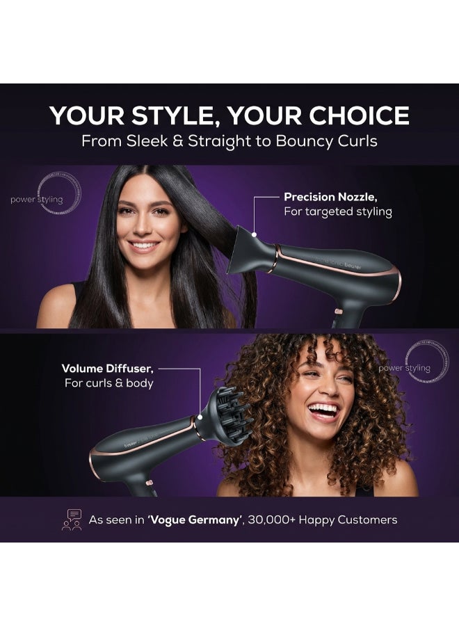 HC 80 Professional Hair Dryer, Powerful 2200W Motor, Ionic Technology for Frizz-Free Shine, Adjustable Heat And Speed Settings, Cool Shot Function, Lightweight And Ergonomic Design - image 6