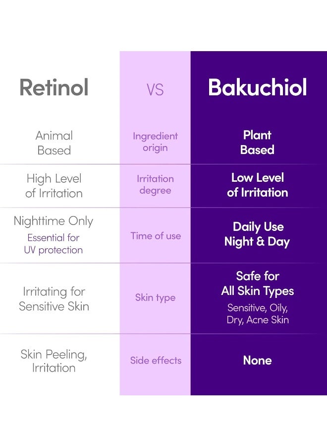 Pack Of 2 Bakuchiol Plumping Serum 30ml | Plant-Based Retinol Alternative Face Serum | Anti-Aging, Firming & Hydrating for All Skin Types - image 3